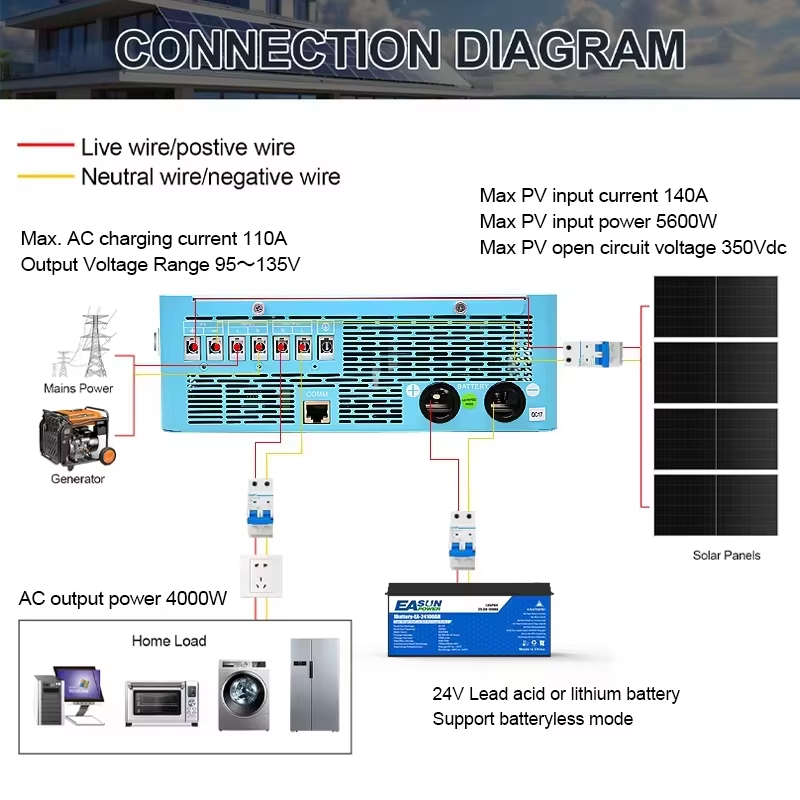 EASUN POWER hibrit güneş enerj - Grid Tie Inverter Limiter 2000W incelemesi ve fiyatı