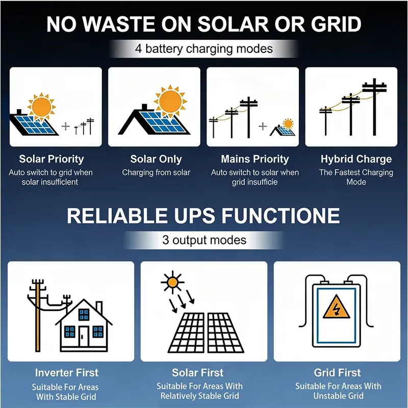 Sıcak Fırsat Toptan Çift MPPT  - Off Grid Solar Inverter 48V 6000W incelemesi ve fiyatı
