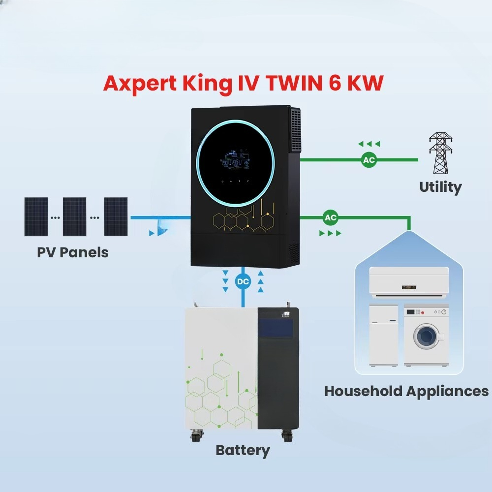 30+ Yıllık Profesyonel Tedarik - Off Grid Solar Inverter 48V 6000W incelemesi ve fiyatı